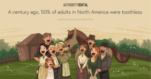 Cartoon showing toothless settlers with a caption reading "A century ago 50% of adults in North America were toothless."